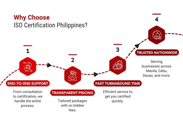 ISO-9001-Certification